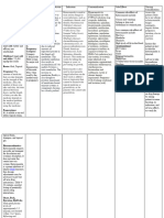 Assess The Patient If They Have Any Allergy To Ketoconazole, Fungal Meningitis, Hepatic Failure, Pregnancy, Lactation, Also in Physical Reaction