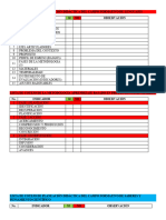 Lista de Cotejo para Planeación de Metodologias