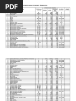 Secos - Estimativas de Consumo