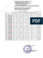 Laporan Survey Secara Periodik