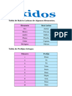 Ejercicios de Óxidos