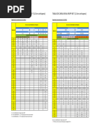 Tablas de Carga Grua Krupp 70 T