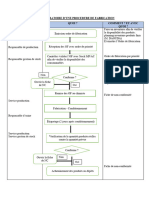 Mode Operatoire Production