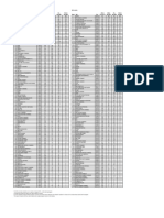 Feb 2024 P2+ and P25-54 Cable Ranker