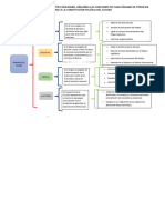 Esquema Del Sistema Politico Segun El CPE