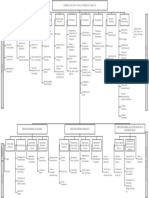 Estructura Afip