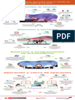 Protocolo Agencias de Viajes y Turismo