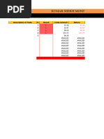 Kumar Shekh Money Management: Description of Trade Result Trade Amount Return