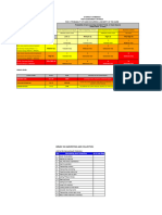 HIRARC On Harvesting - SI - 2022