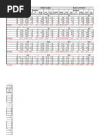 Week 4 Growth Data