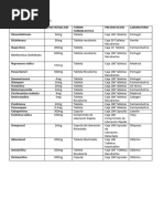 Medicamentos Genericos