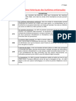 Tableau Des Repères Historiques Des Systèmes Embarquées