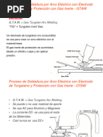 Proceso GTAW