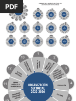 Organigramas Sectoriales 2022-2026