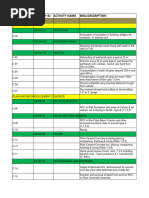 Three Wards - Activity List