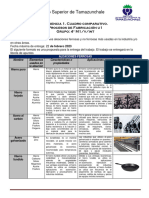 Act1. U2. Cuadro Comparativo Procesos