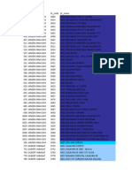 MDC Branches - PER AREA