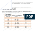 Cable Size Circuit Breaker MCB RCCB Amps Calculation