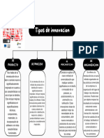 Tipos de Innovacion