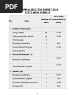 2014 State Wise Result