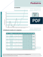 Rmd.01.2223.Conclusiones. Pediatría