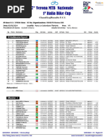 Verona MTB International 2024 - Day1