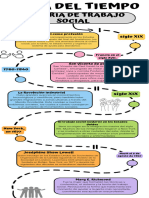 Linea Del Tiempo de Trabajo Social