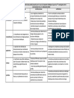 Articulations Des Objectifs Et Des Activités - Dr. A.Bahaz - 3