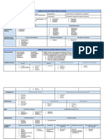 Tabla Resumida - Farma PDF