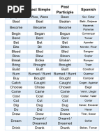 Irregular Verbs List