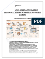 Cadena Proctiva Alumunio - Cobre