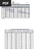 Retribuciones Personal Funcionario LPGE 2023 (Con Incremento 0,5% PIB)