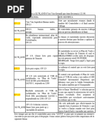 Comunicaciones IFR VVI