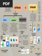 Mapa Conceptual Software e Internet