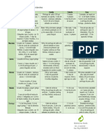 Plan de Alimentacion 1550kcal