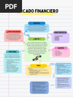 Mercados Financieros