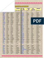 Irregular Verbs 2022