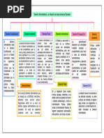 Mapa Conceptual Derecho Administrativo