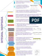 Documento A4 Cuadro Sinóptico Disciplinas Artísticas Lineal Colorido