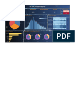 HR Analysis Dashboard