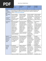 Plan of Care 2 Rubric CDM205 11