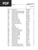 Performance of State Parties
