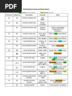 The Phonological System of Chilean Spanish