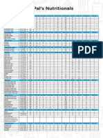 Nutritional Info 011117