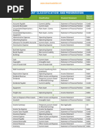 Chart of Accounts