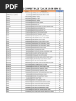 Picking Tda 28 15.09 Sem 33