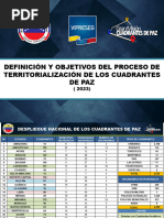 Proceso de Territorializacion