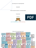 Línea de Tiempo Sobre La Neuropsicología Infantil