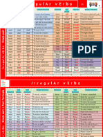 Irregular - Verbs - List 3