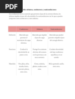 Materiales Aislantes, Conductores y Semiconductores